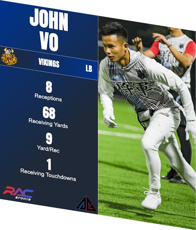 Player flyers
